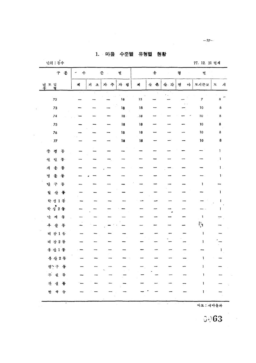 페이지