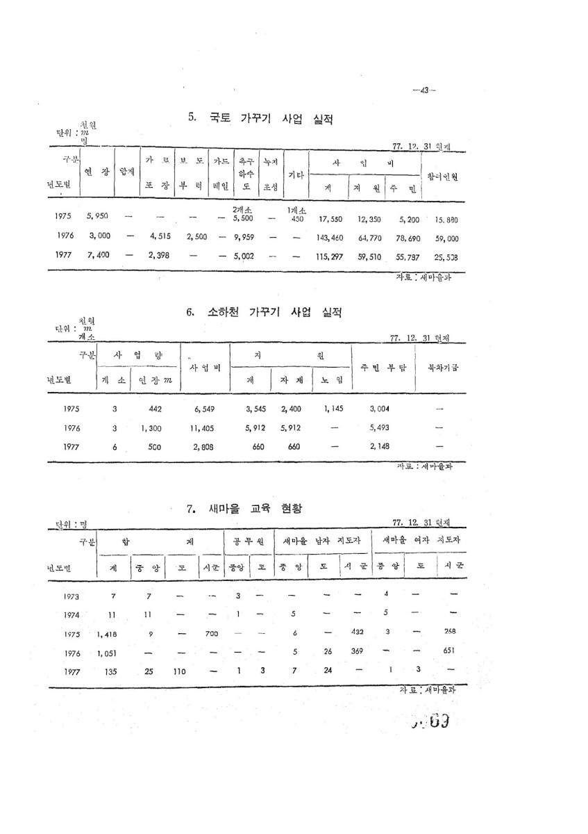 페이지