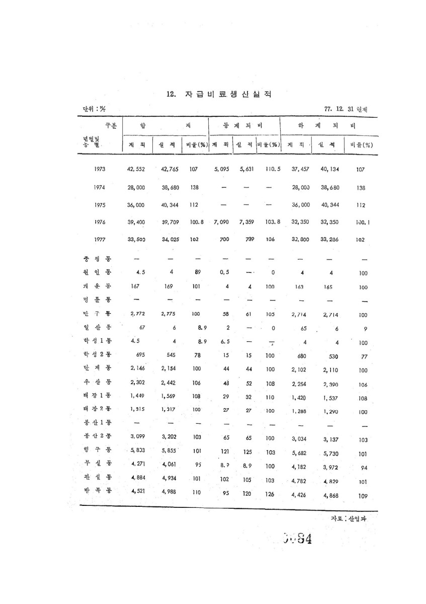 페이지