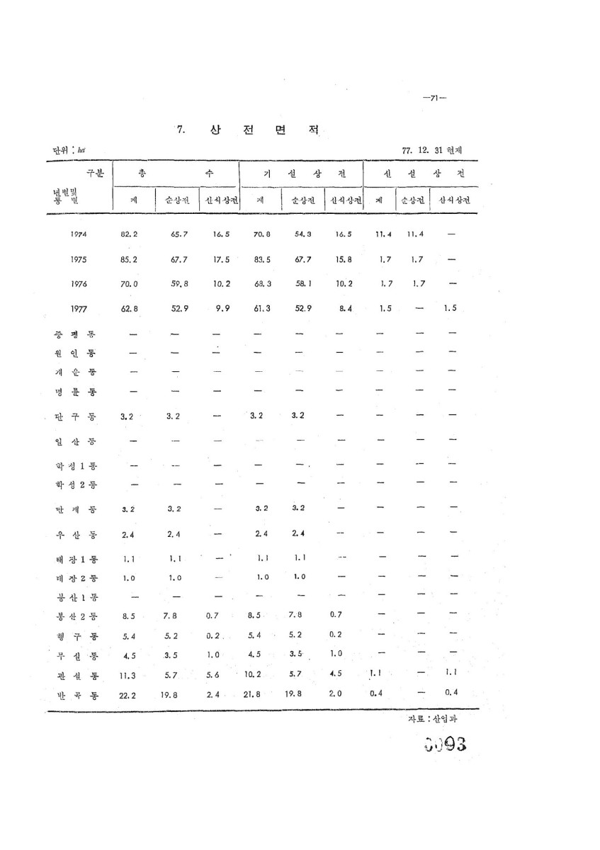 페이지