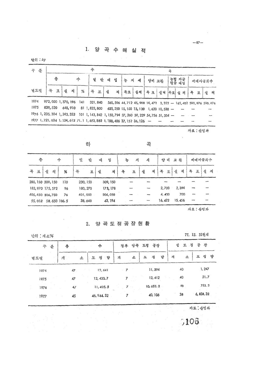 페이지