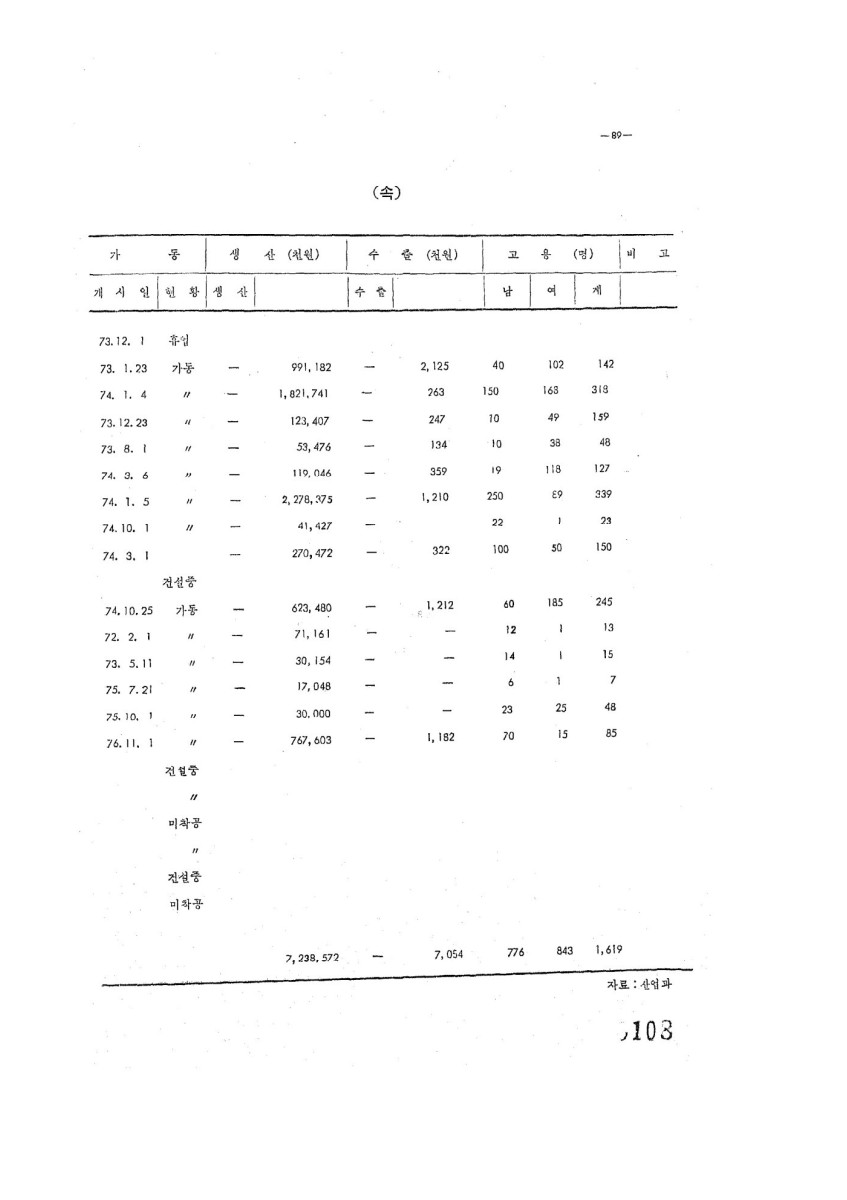 페이지