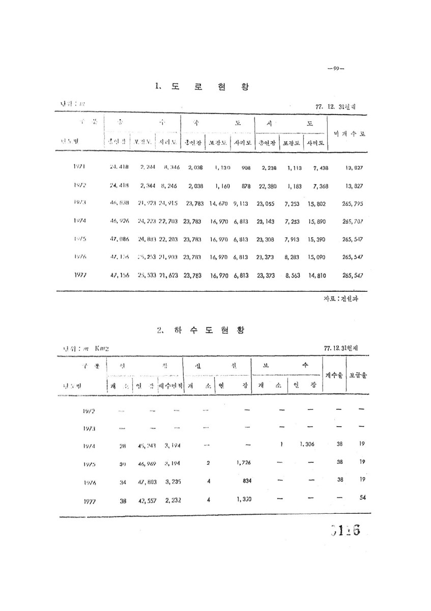 페이지