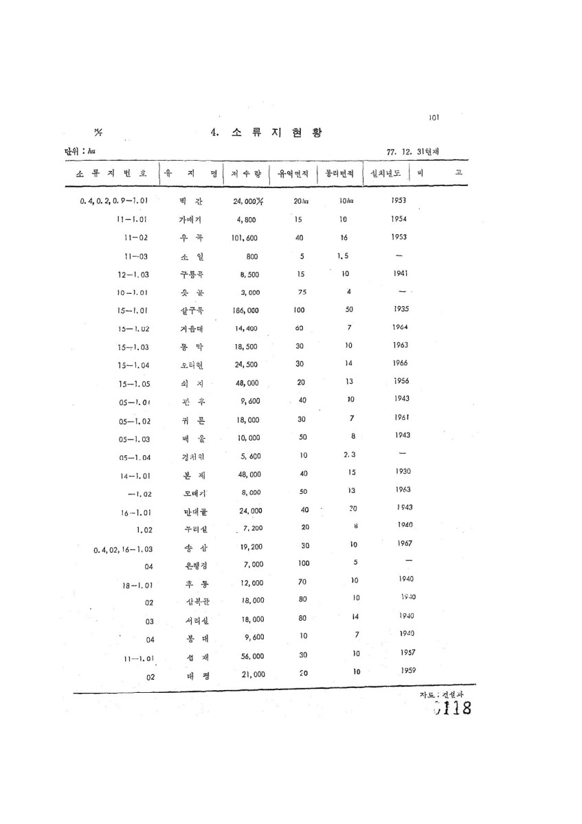 페이지