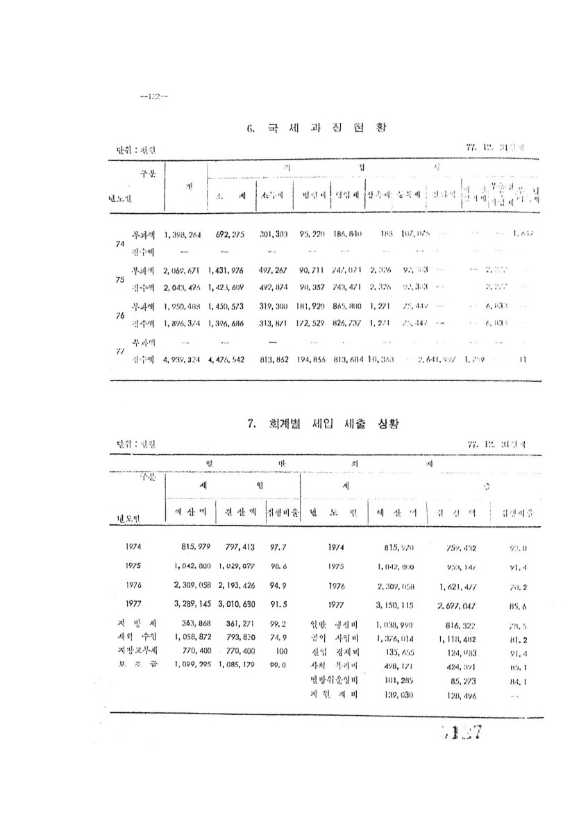 페이지