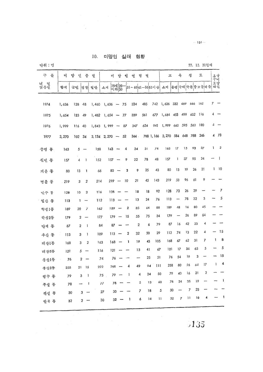 페이지