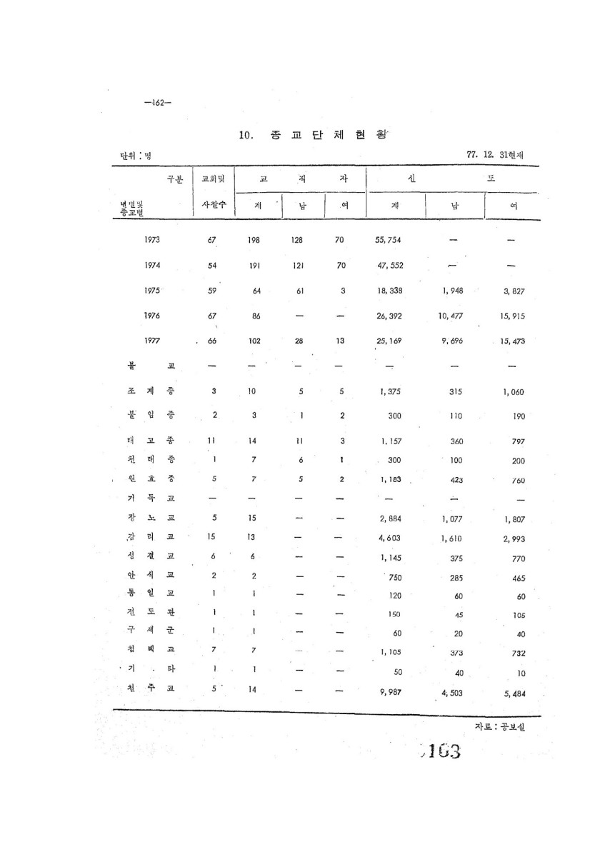 페이지