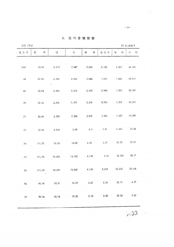 33페이지