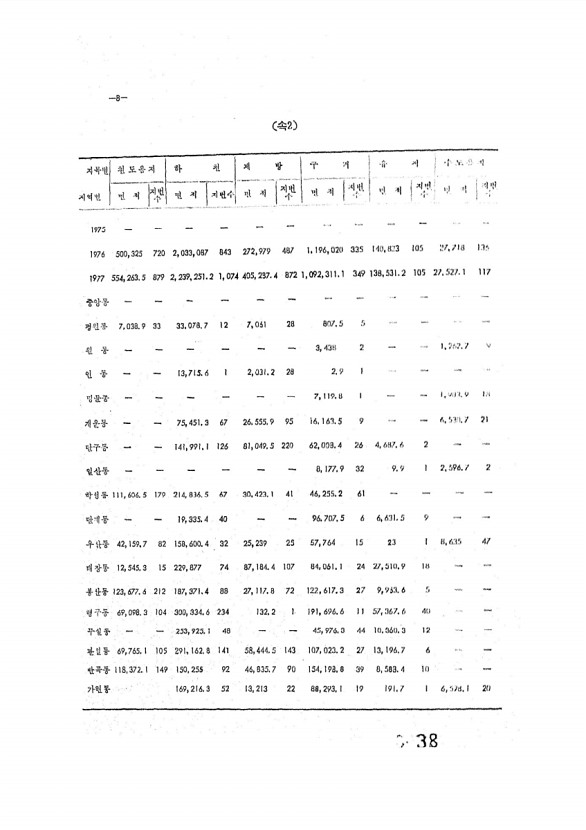 38페이지