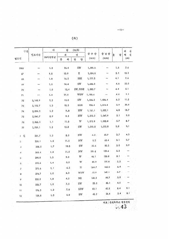 43페이지