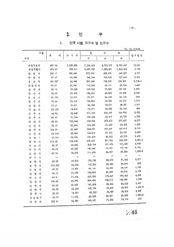 46페이지