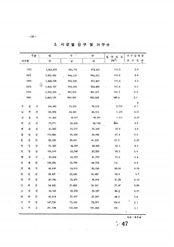 47페이지