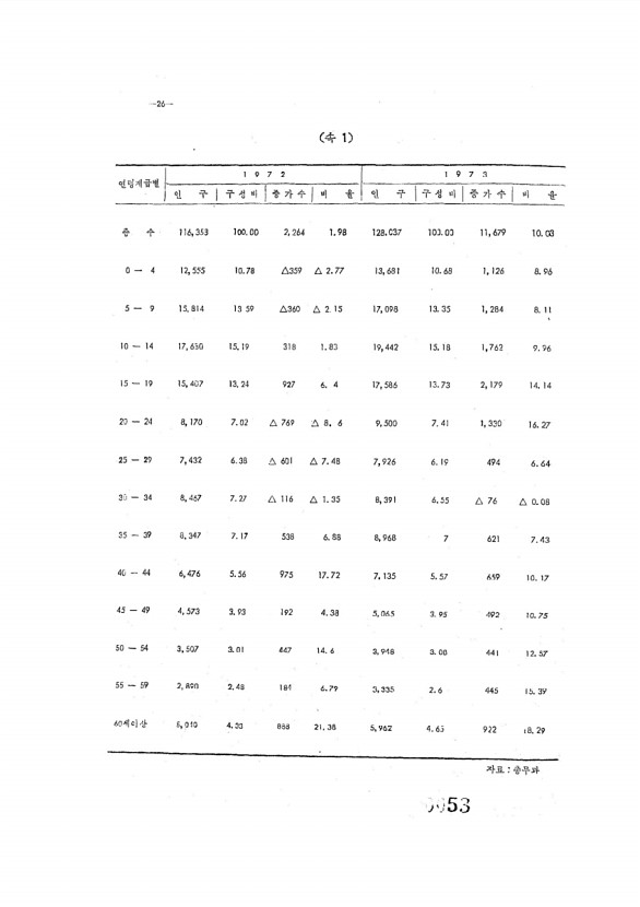 53페이지