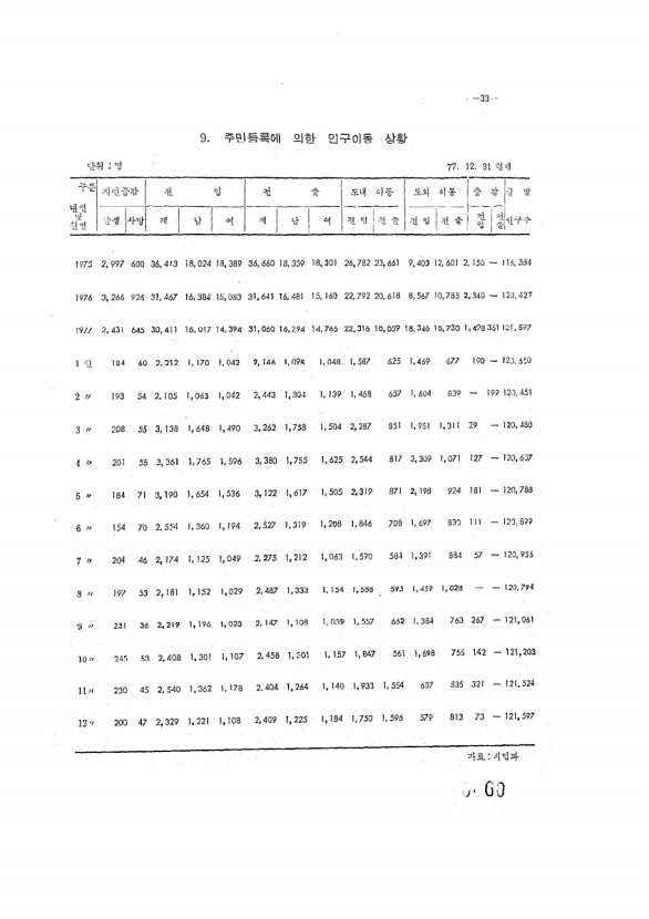 60페이지