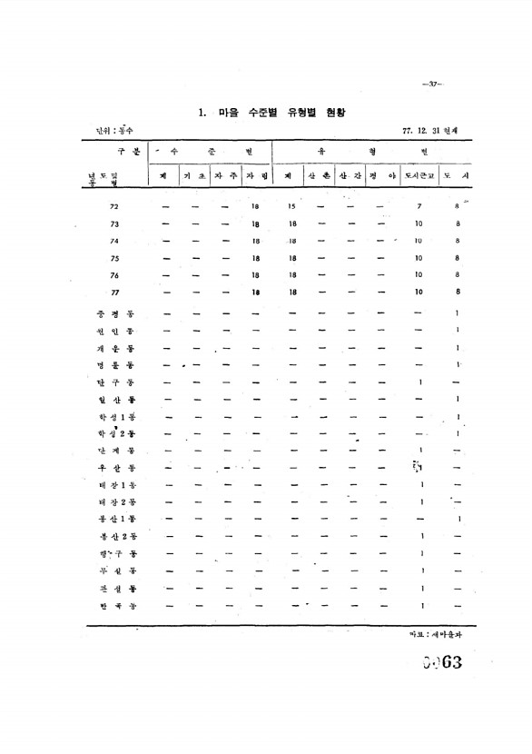 63페이지