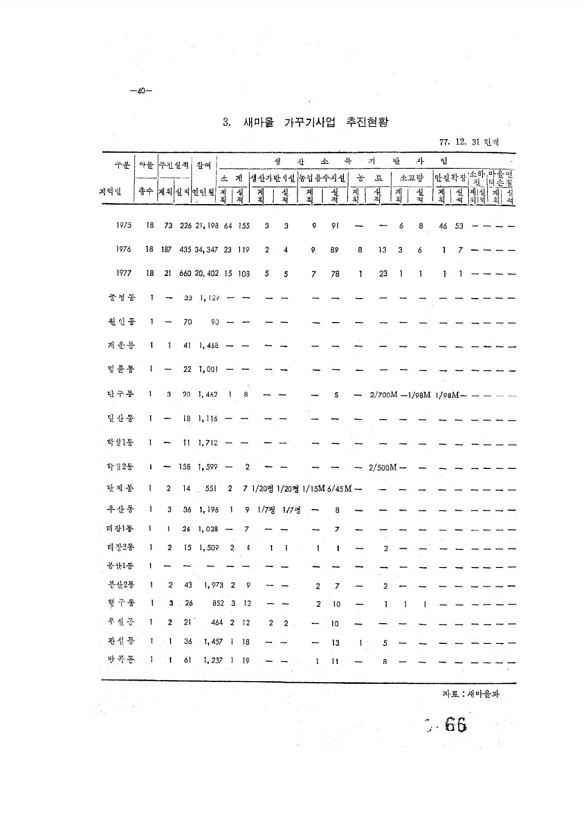 66페이지