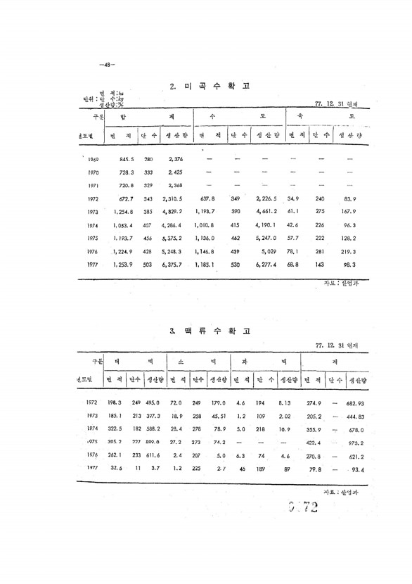 72페이지