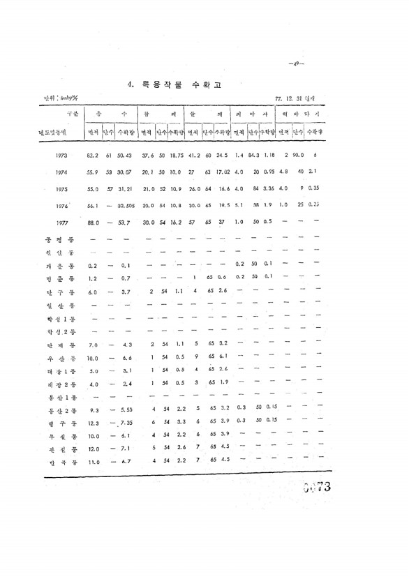 73페이지