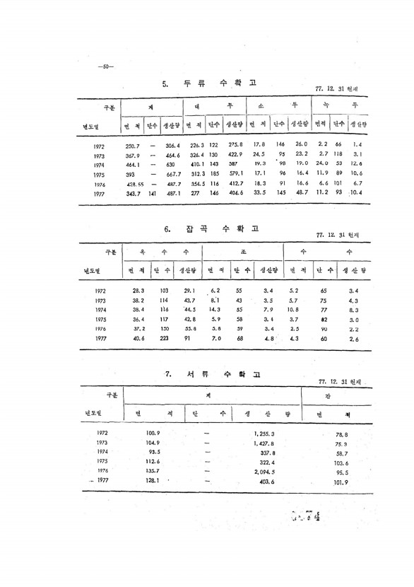 74페이지