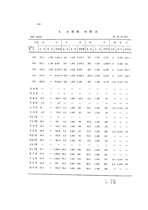 76페이지