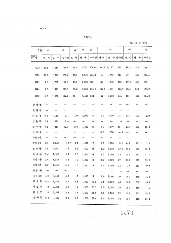 78페이지