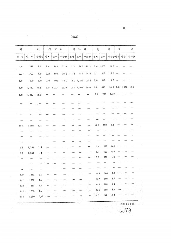 79페이지