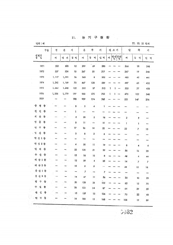 82페이지