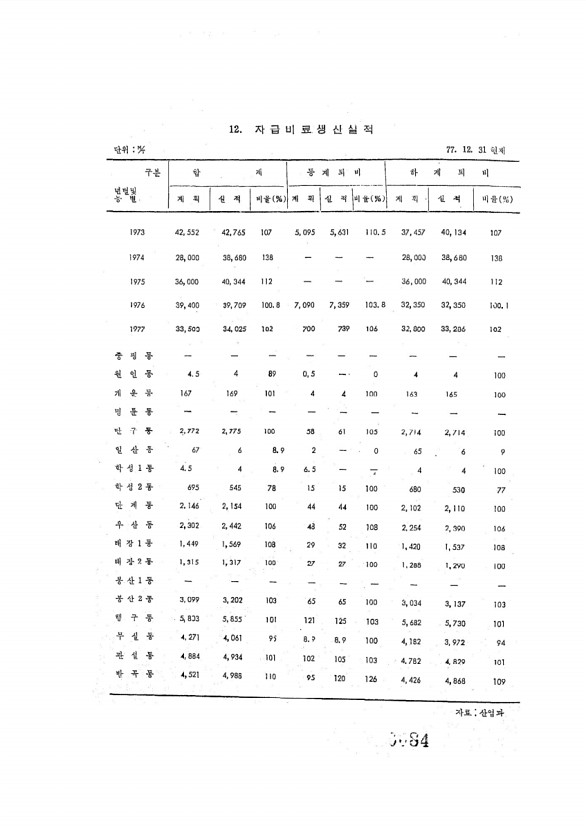 84페이지