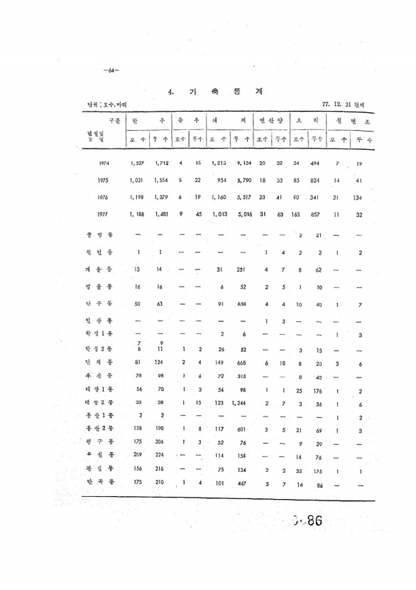 86페이지