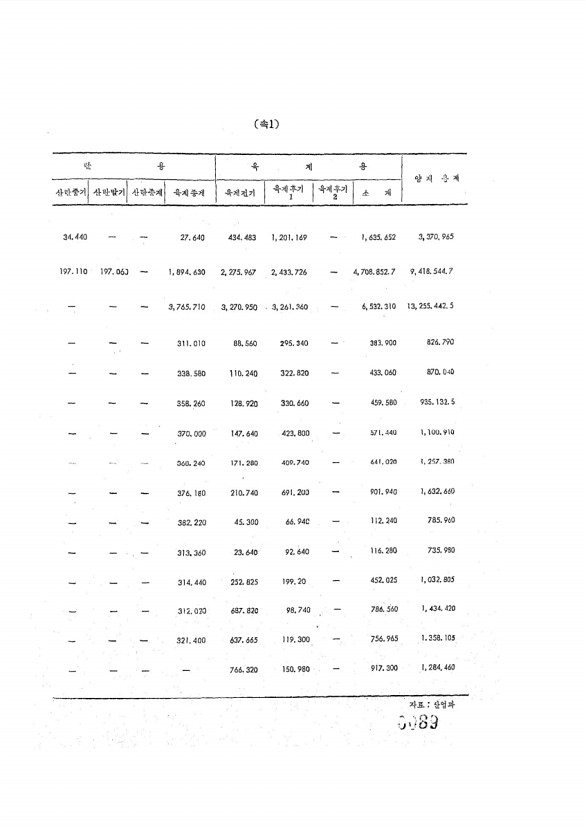 89페이지