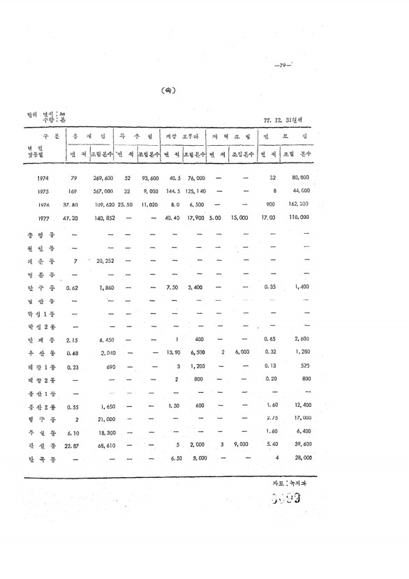 99페이지