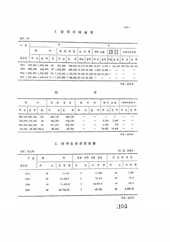 106페이지