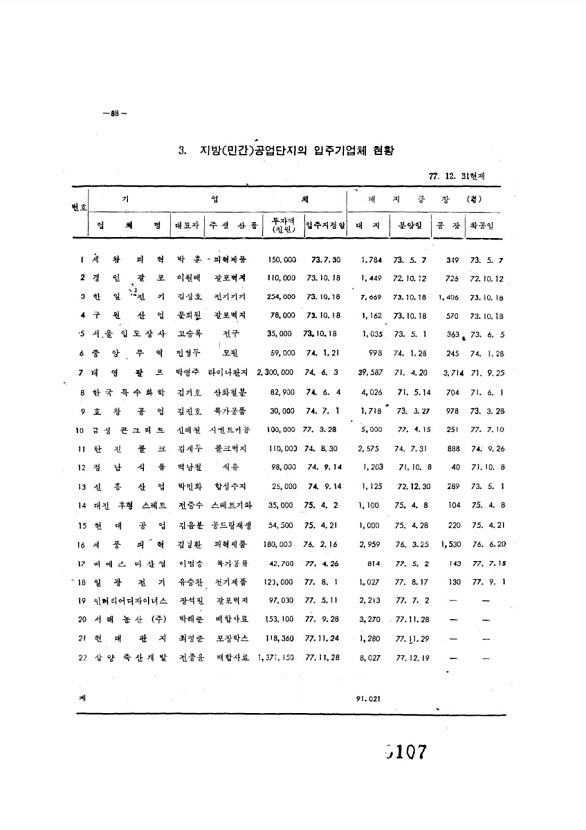 107페이지