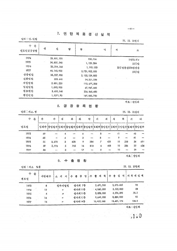 110페이지