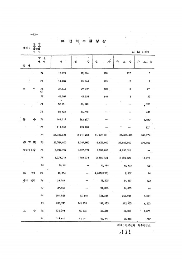 111페이지