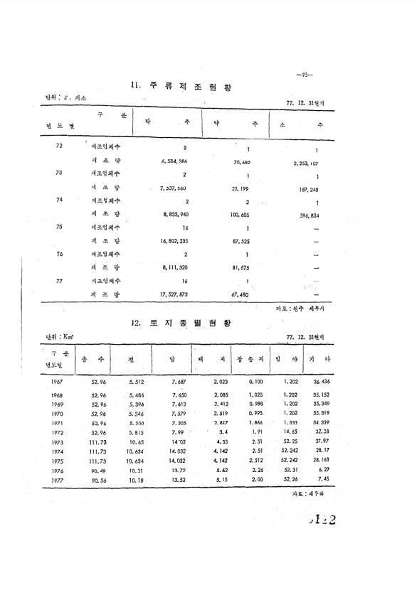 112페이지