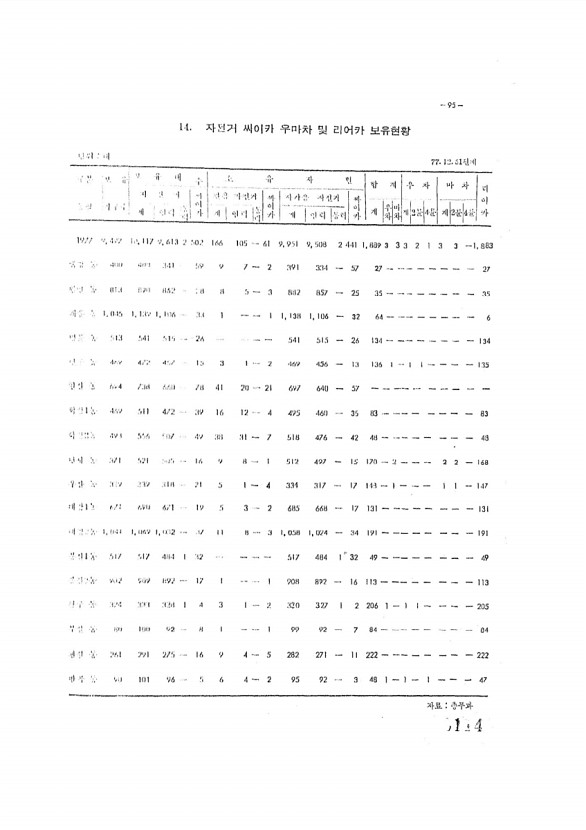 114페이지