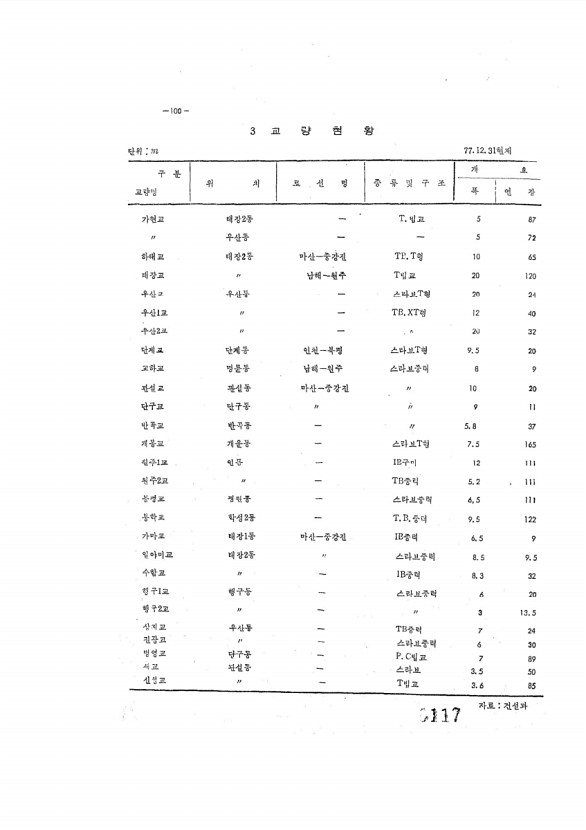 117페이지