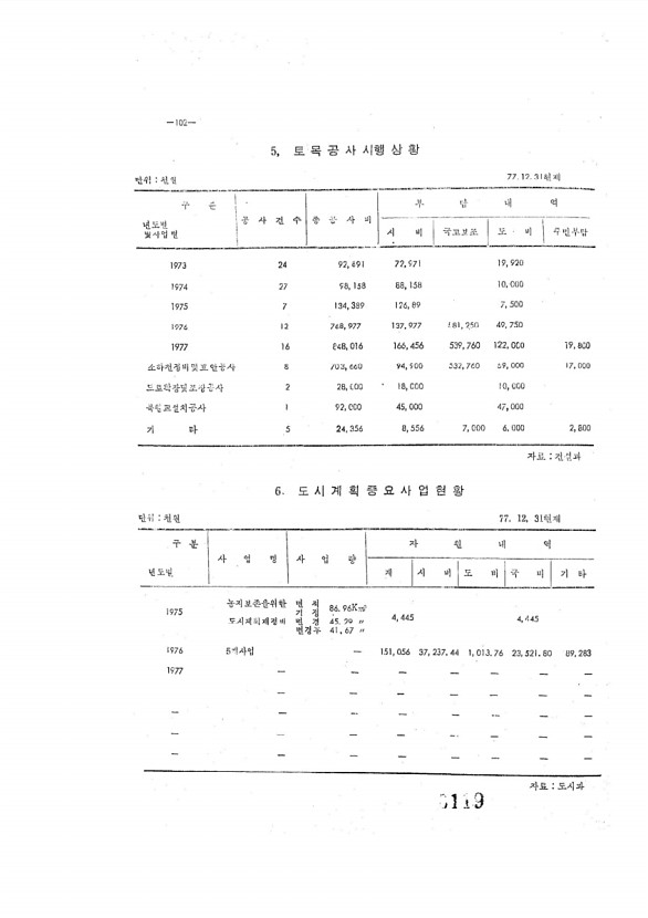 119페이지