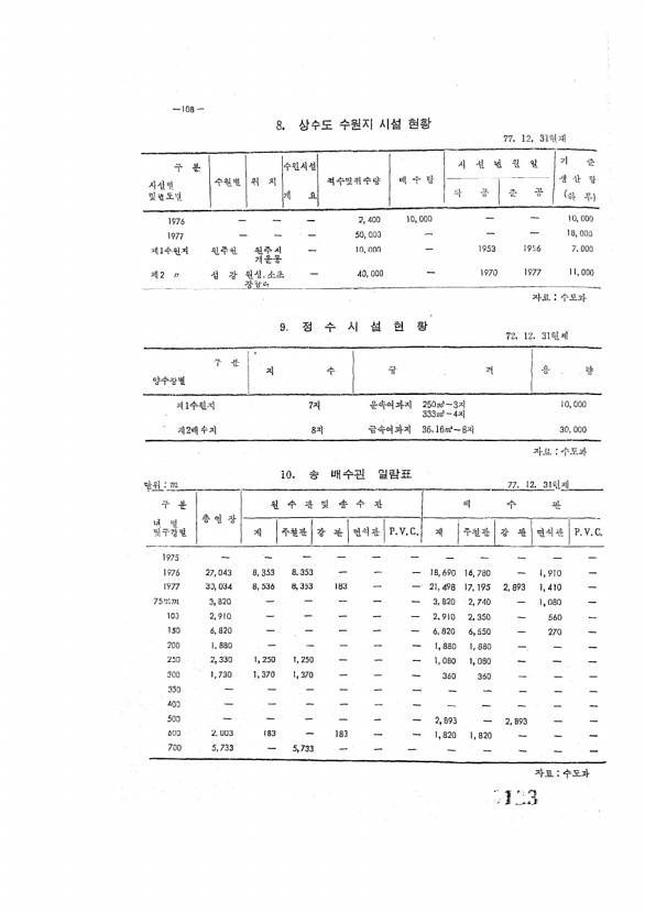 123페이지