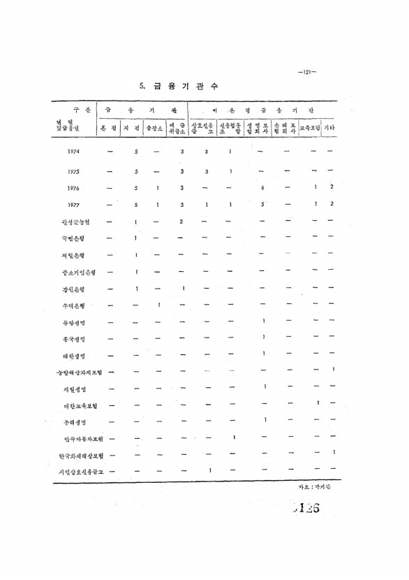 126페이지