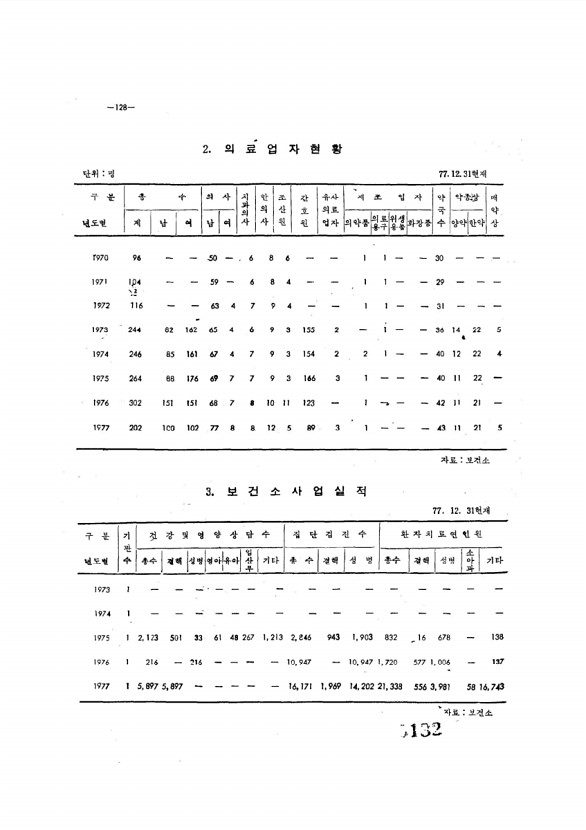 132페이지