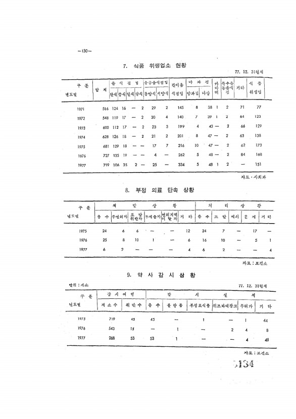 134페이지