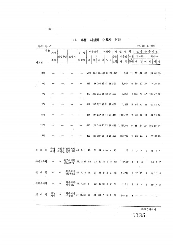 136페이지