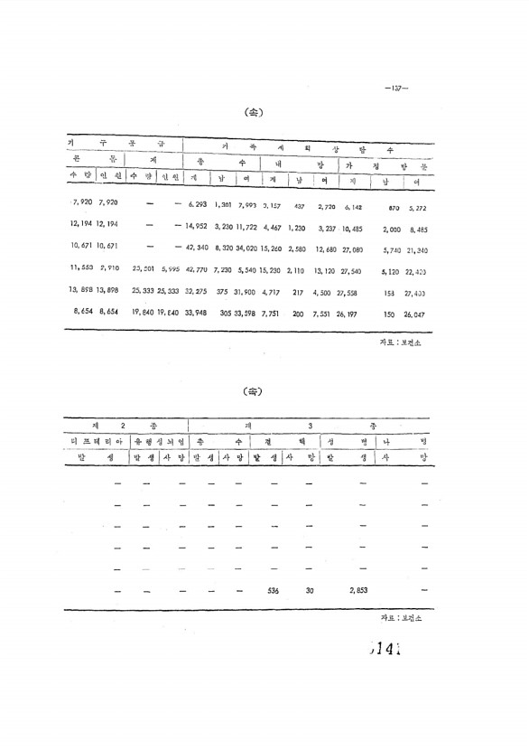 141페이지