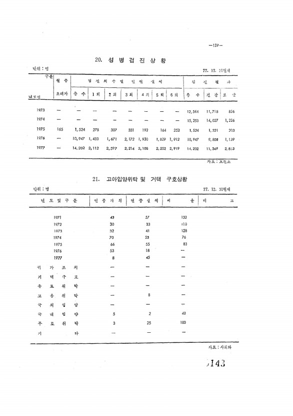 143페이지