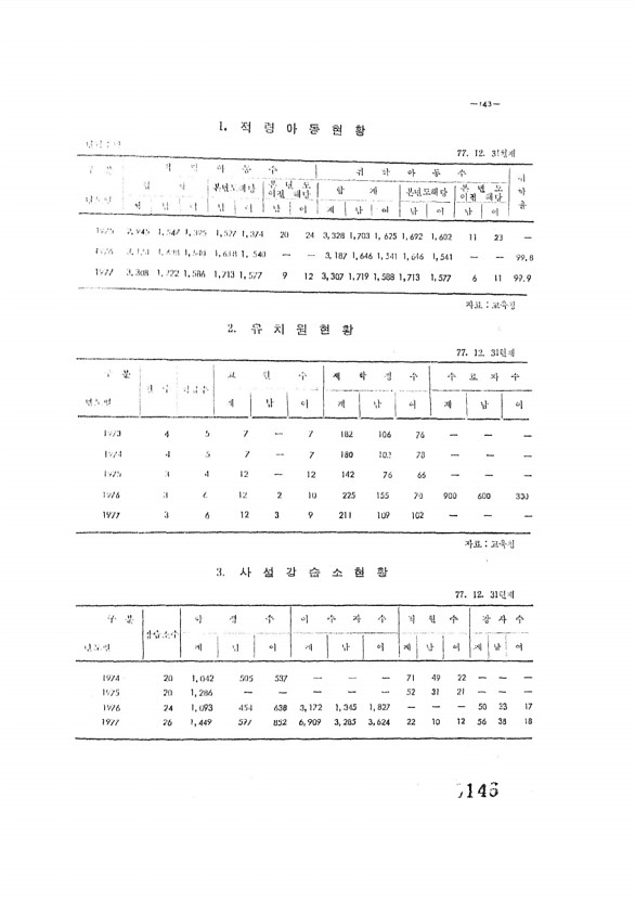 146페이지