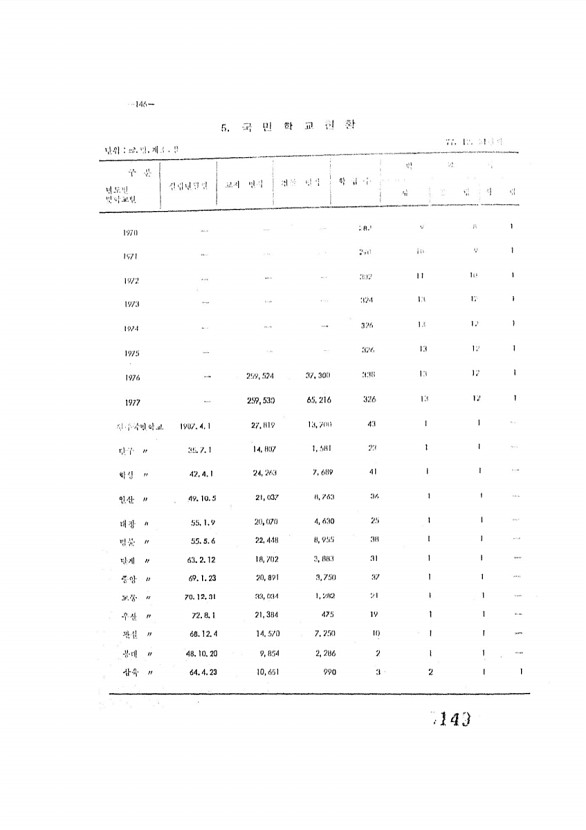 149페이지