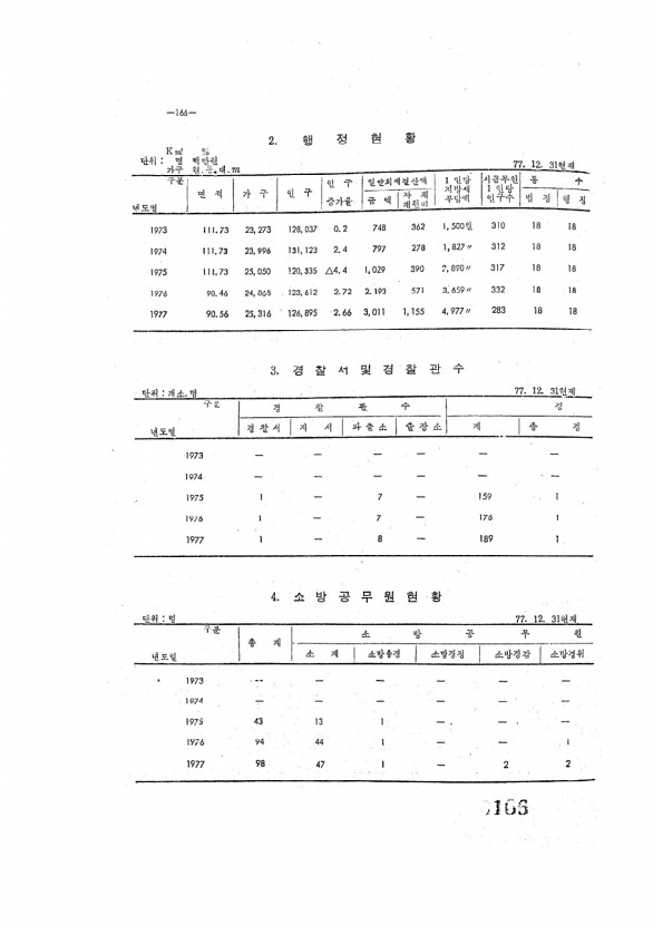 166페이지