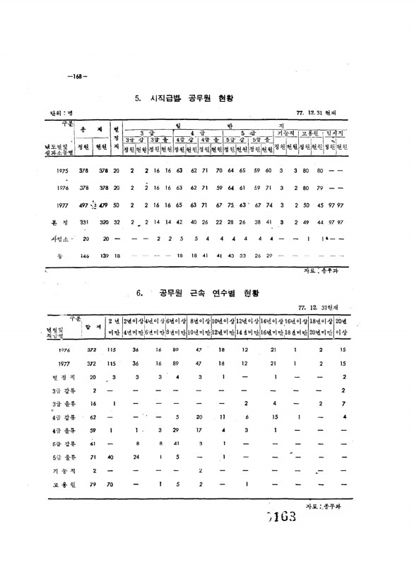 168페이지